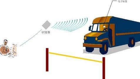 RFID讀寫器應(yīng)用場景示意圖
